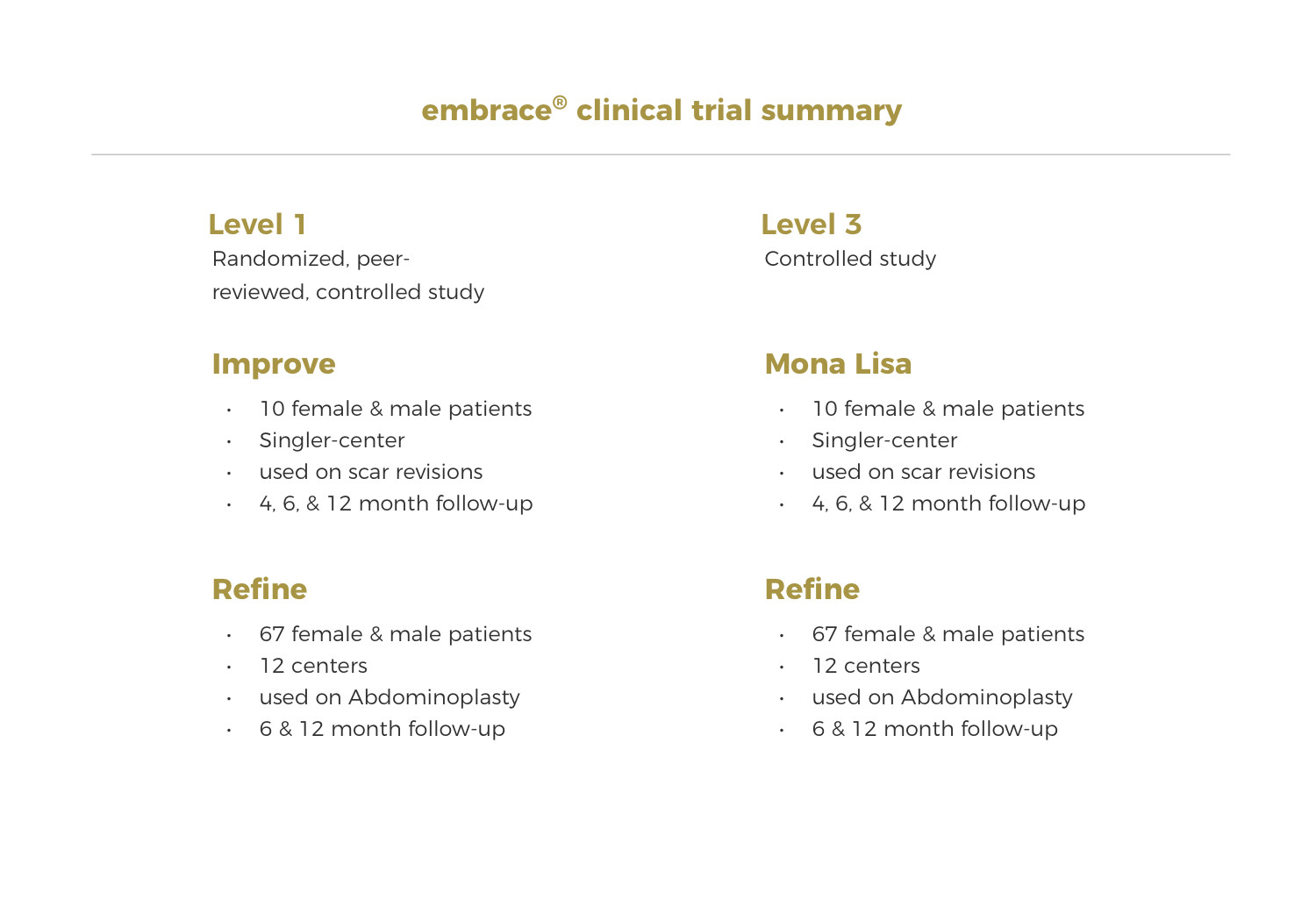 The Superior Science of embrace® Active Scar Defense